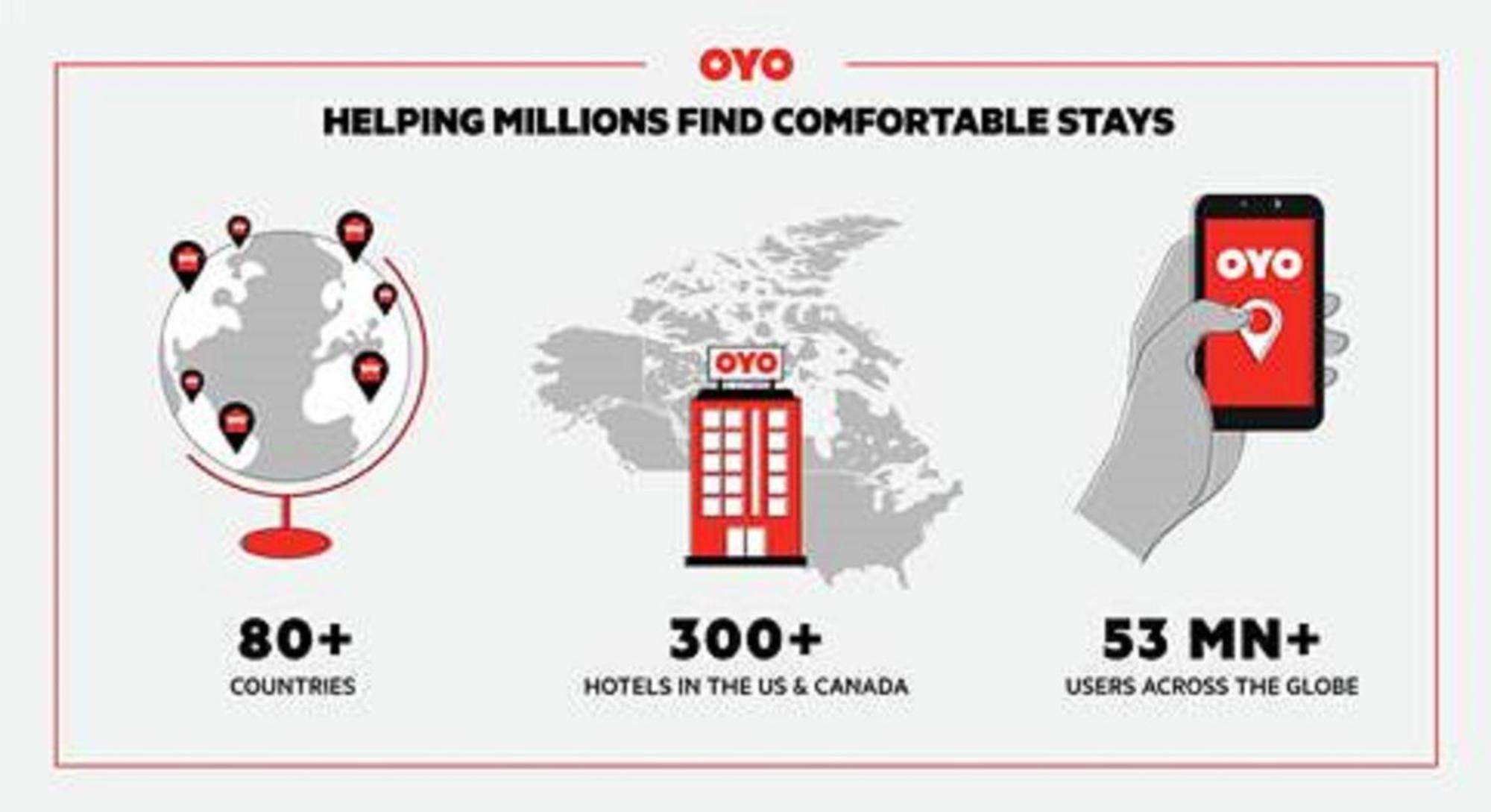 OYO Hotel Petersburg VA - Templeton Eksteriør billede